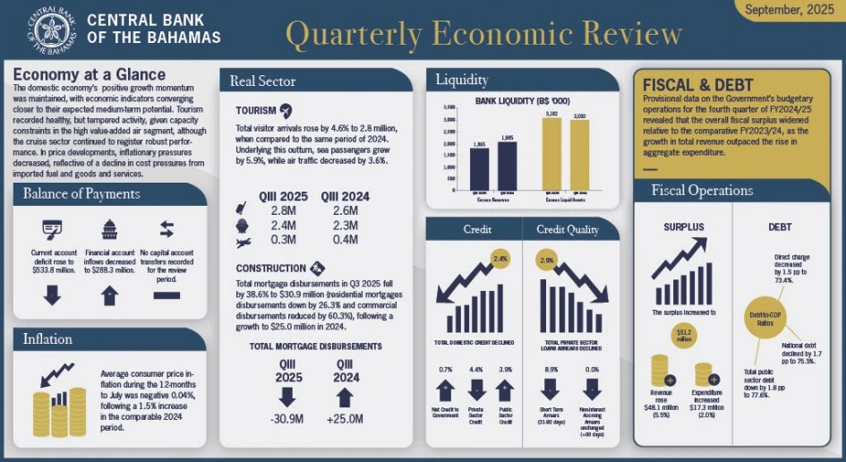 Quarterly Report Infographics - June 2026